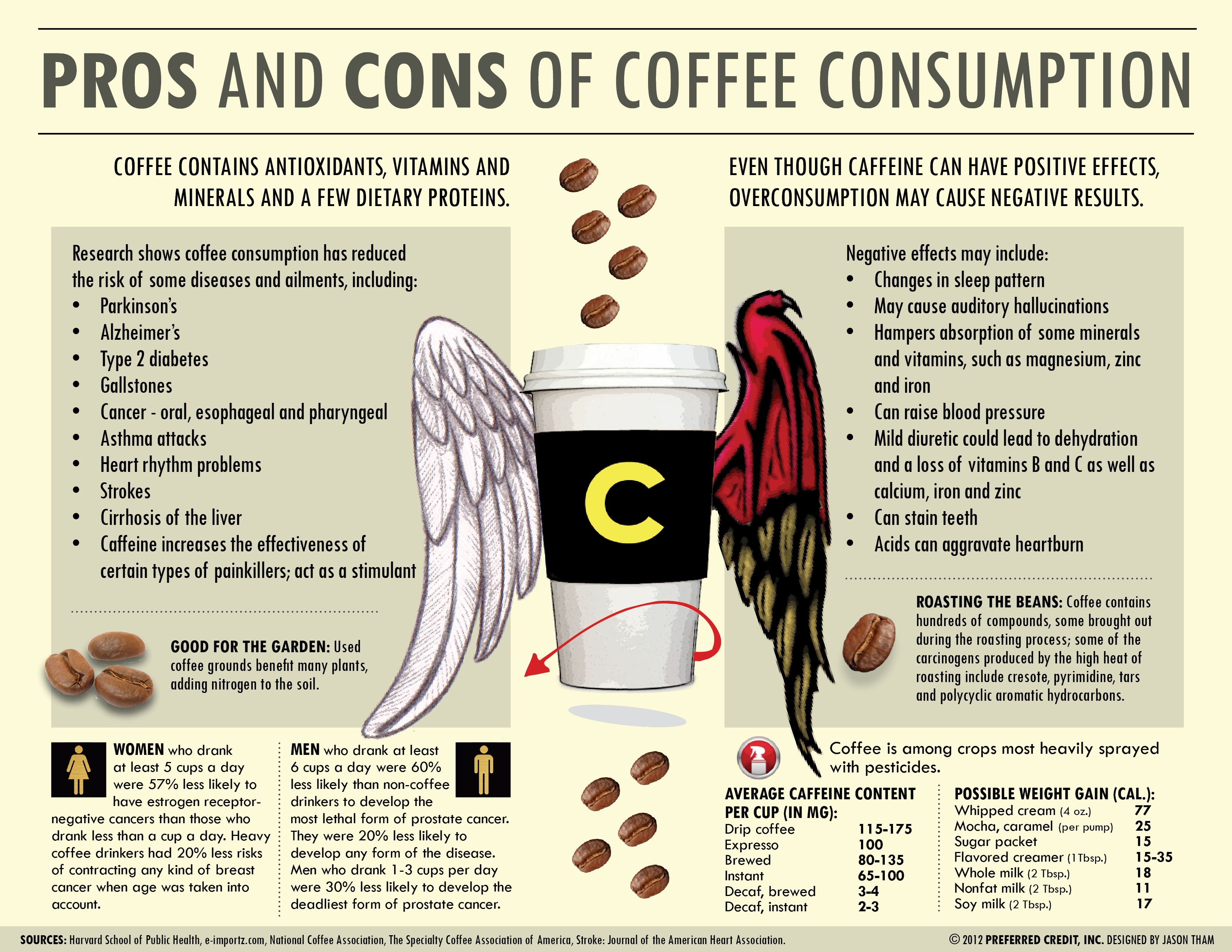 http://thebiznavigator.files.wordpress.com/2012/03/pros-and-cons-of-coffee-consumption-infographic.jpg